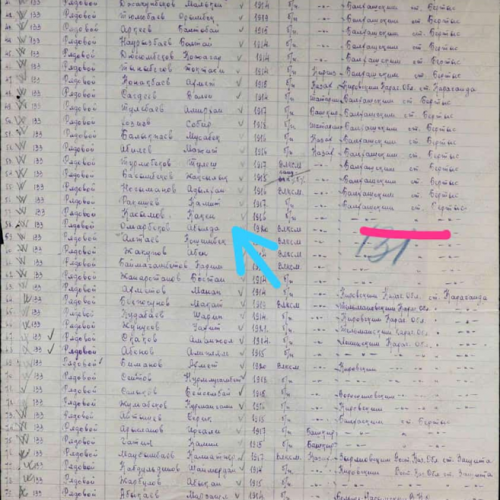 Фото ветерана: Омарбеков Абильда